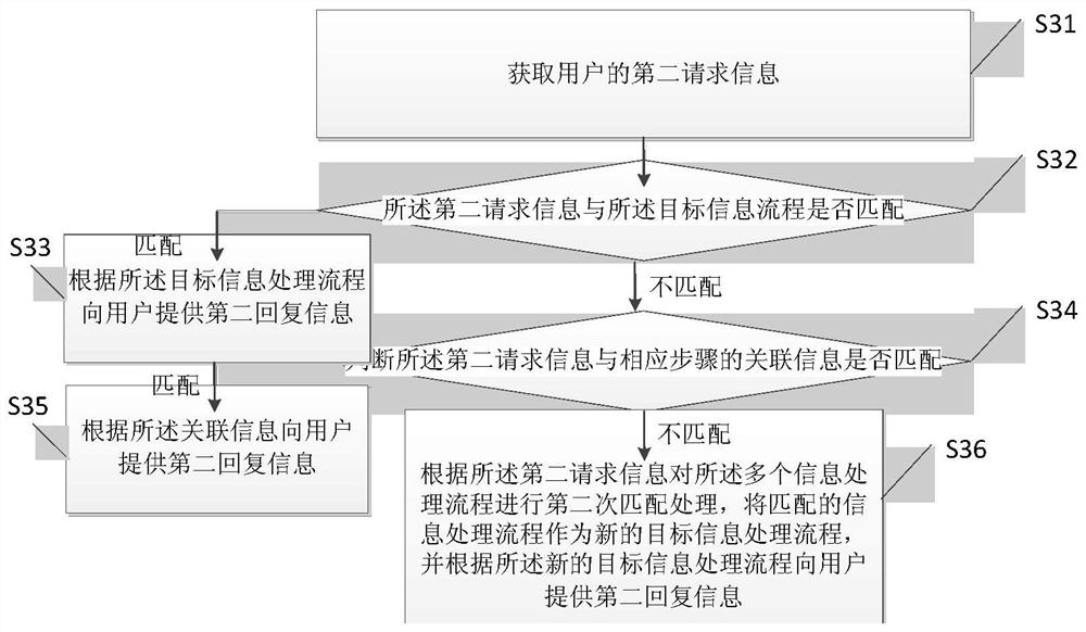 Information question answering interaction method and system, storage medium, terminal, intelligent knowledge base
