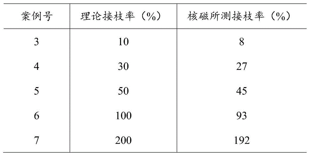 Preparation method of metal coordination supermolecular nanogel