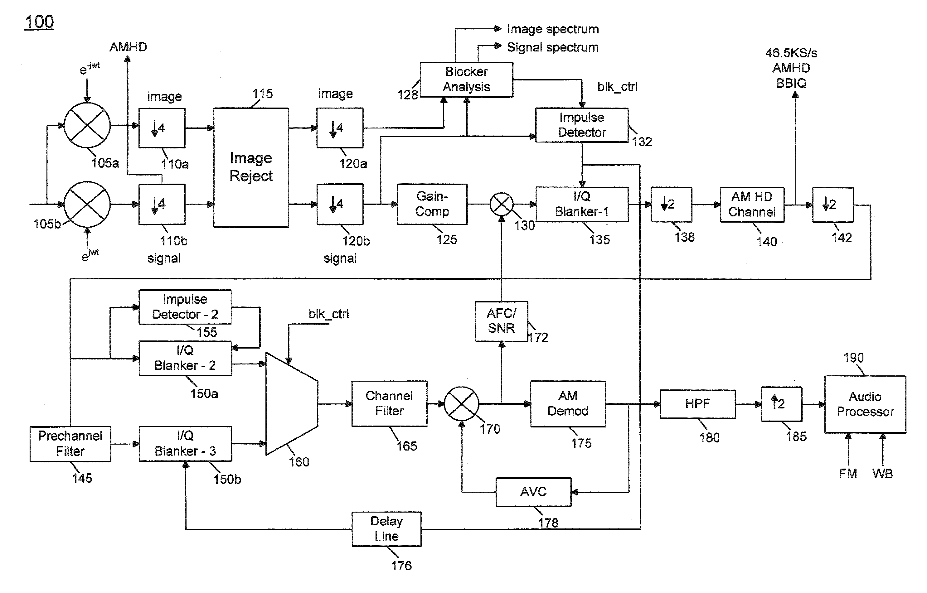 Performing Impulse Blanking Based On Blocker Information