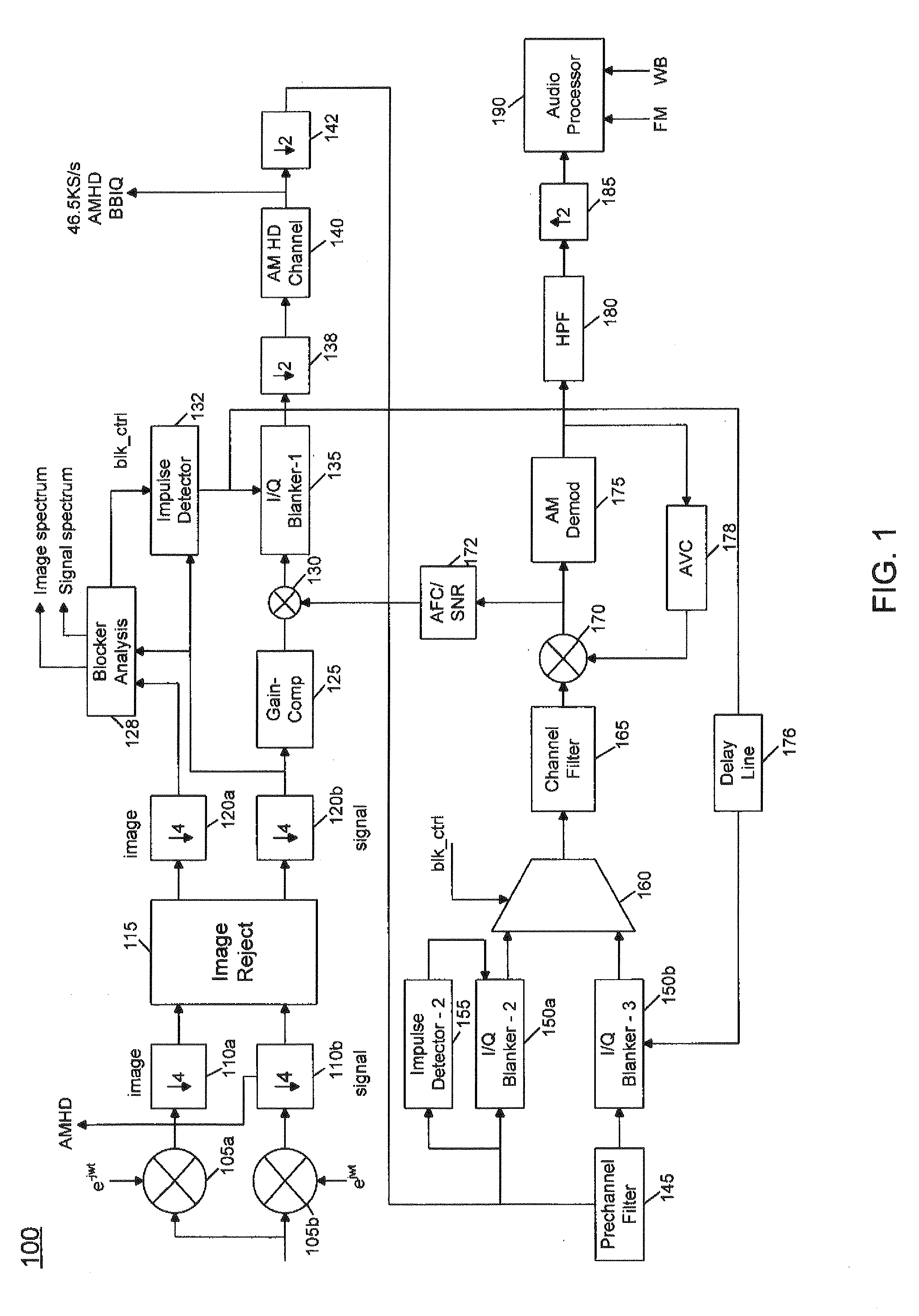 Performing Impulse Blanking Based On Blocker Information