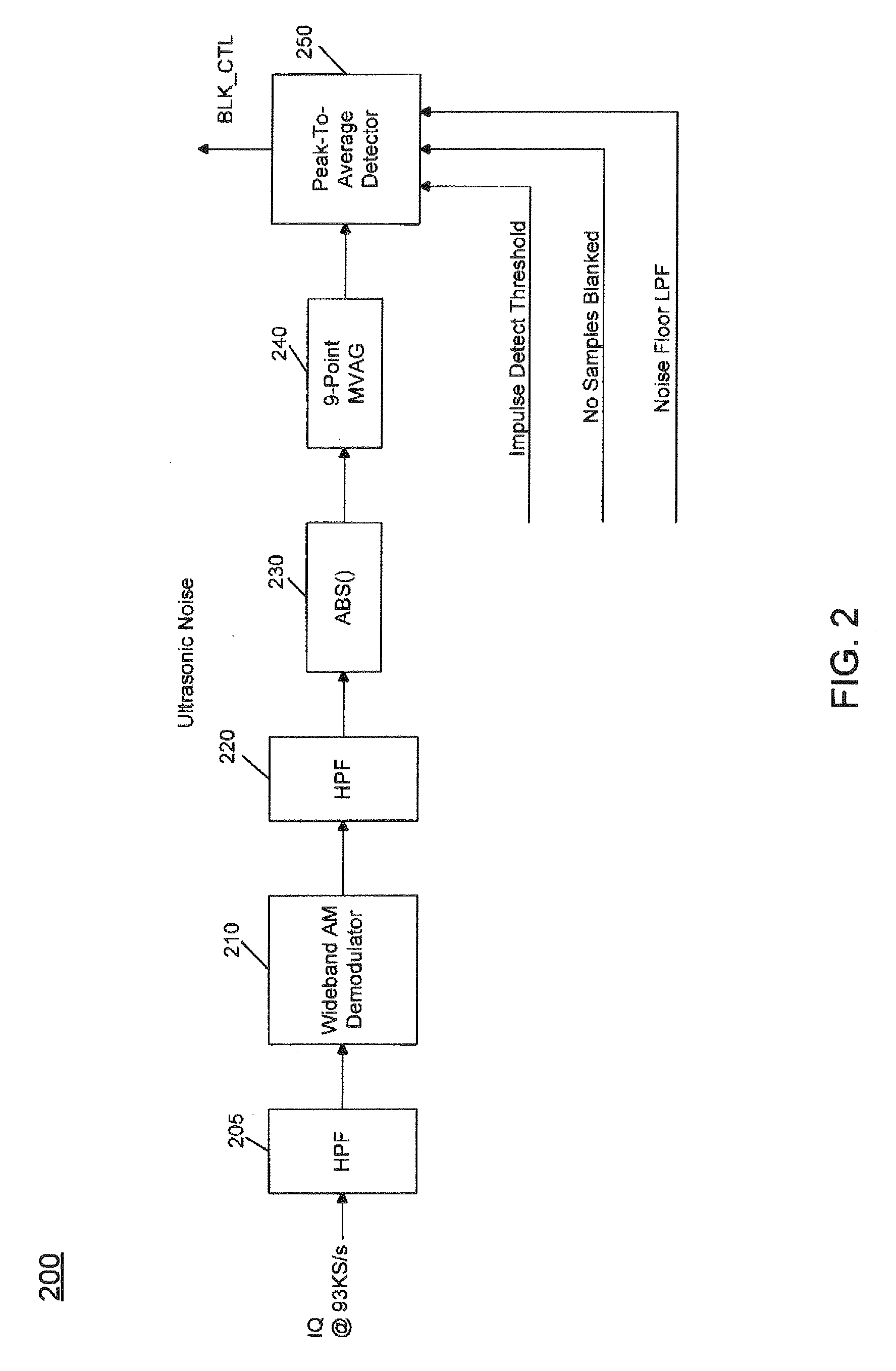 Performing Impulse Blanking Based On Blocker Information