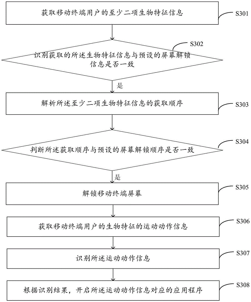 Unlocking method and device of mobile terminal