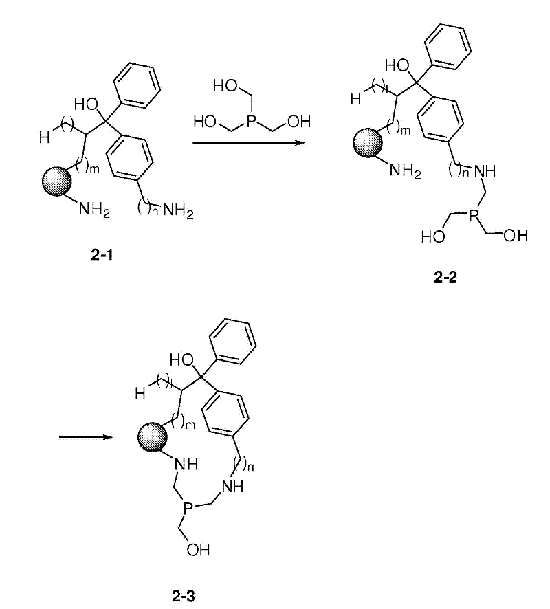 Compositions and methods for functionalizing or crosslinking ligands on nanoparticle surfaces