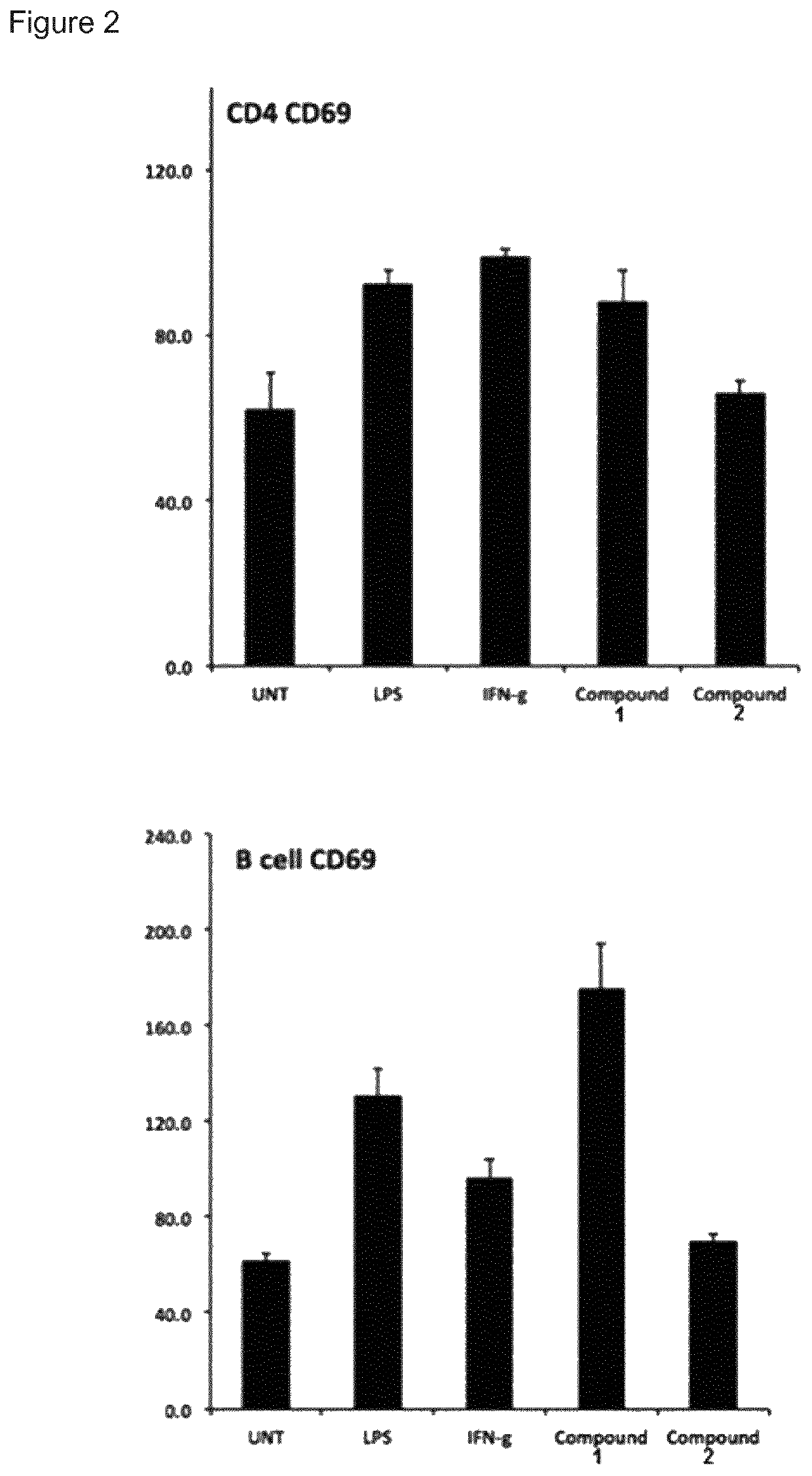 Immune stimulating macrolides