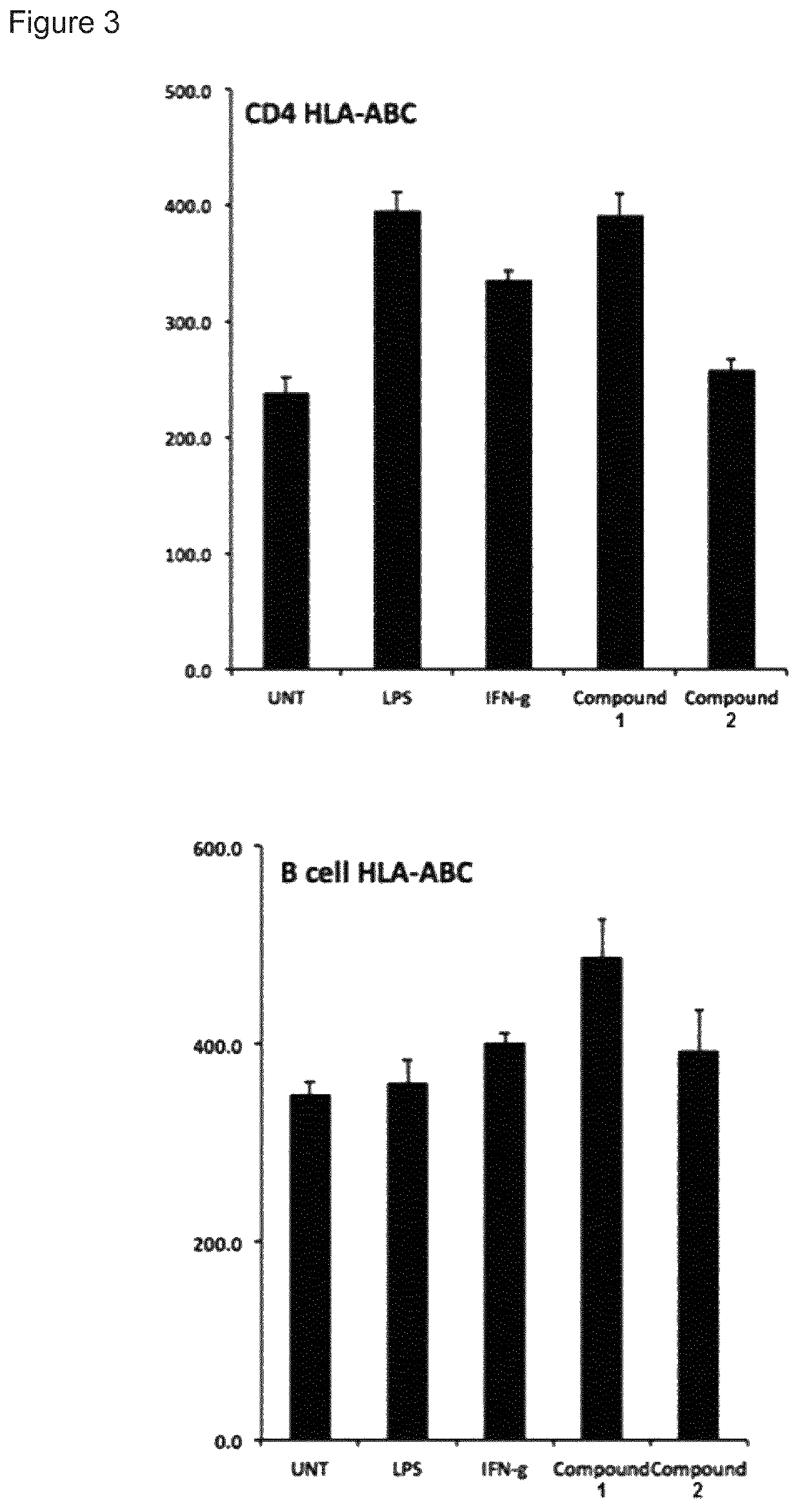 Immune stimulating macrolides