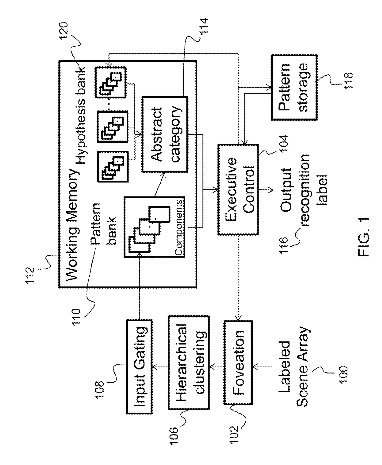 Hierarchical clustering method and apparatus for a cognitive recognition system based on a combination of temporal and prefrontal cortex models