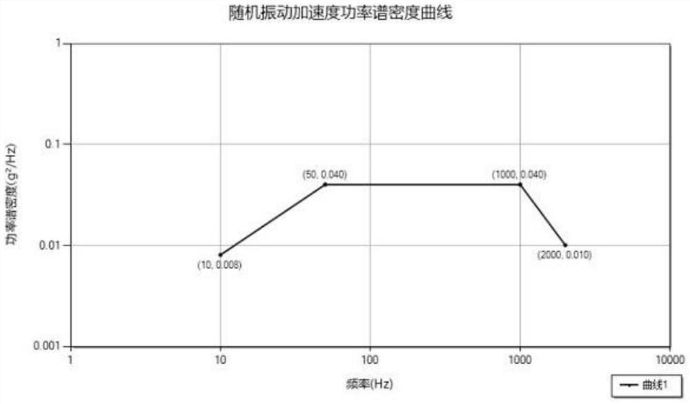 Accelerometer vibration imbalance error evaluation method and device, storage medium and equipment