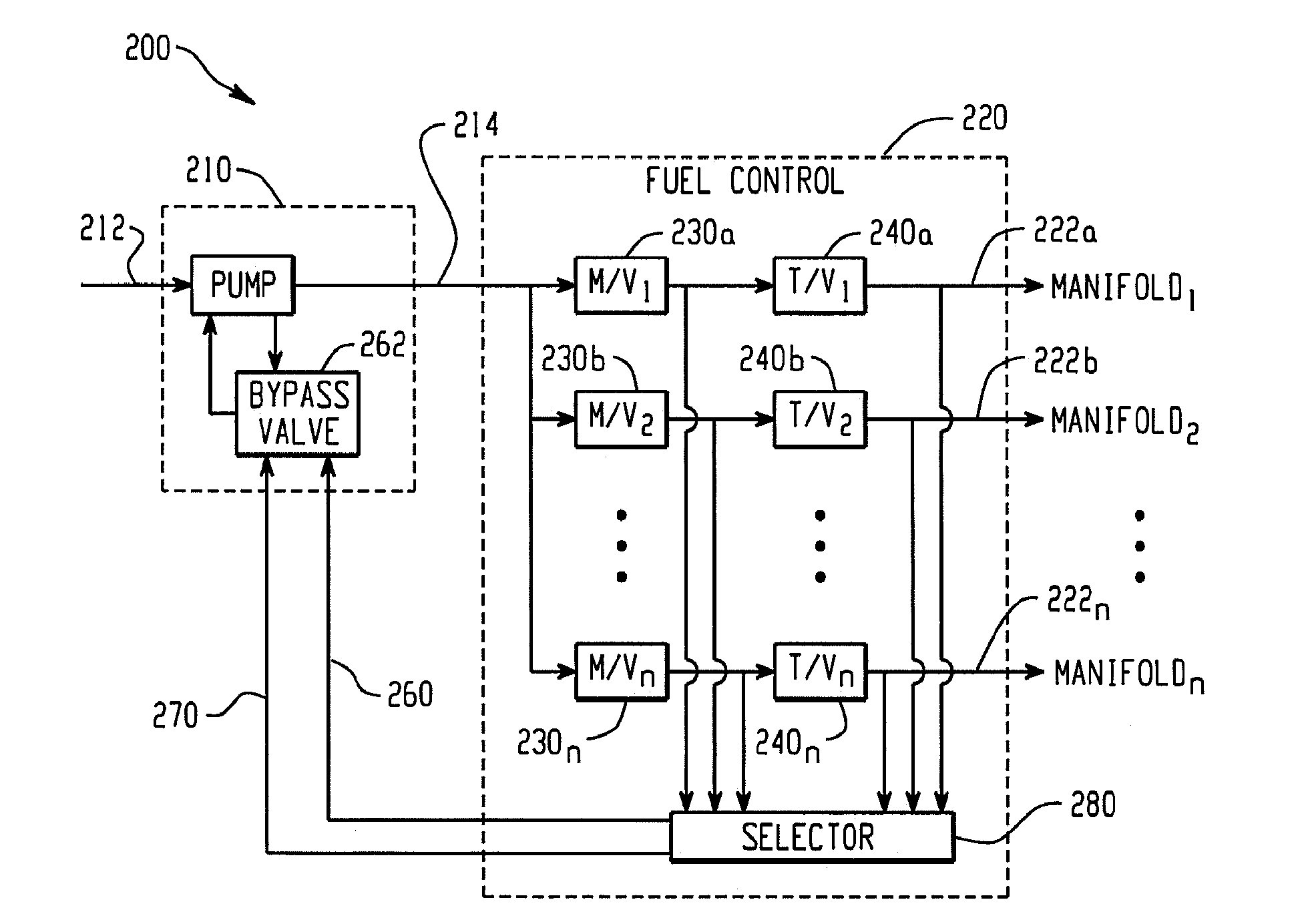 Pressure compensation control of a fixed displacement pump in a pumping and metering system and associated method