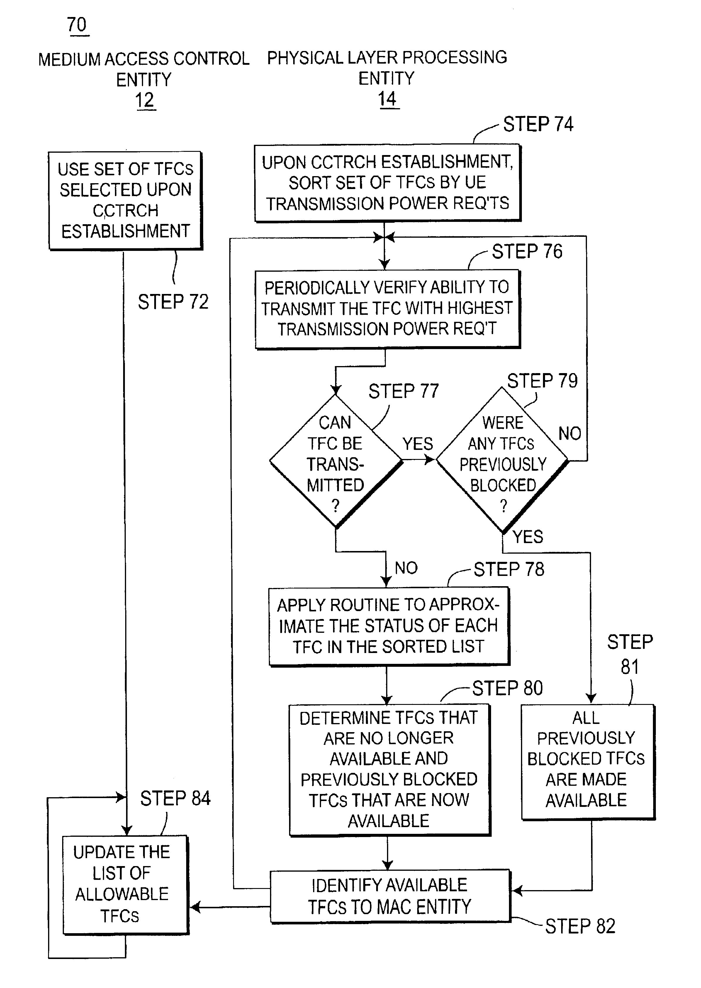 System and method for fast dynamic link adaptation