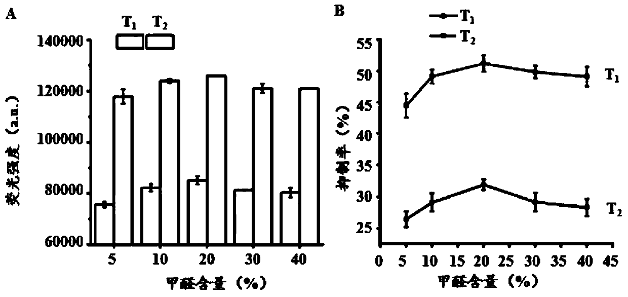 Zearalenone-vomitoxin double-channel immune quantitative test strip