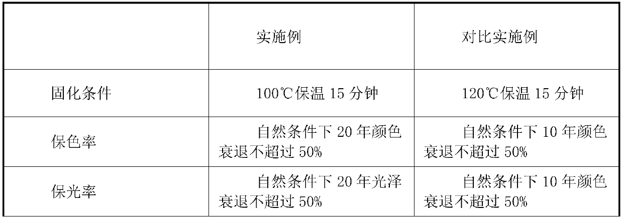 Low-temperature cured outdoor super-weather-resistant and corrosion-resistant powder coating and preparation method thereof