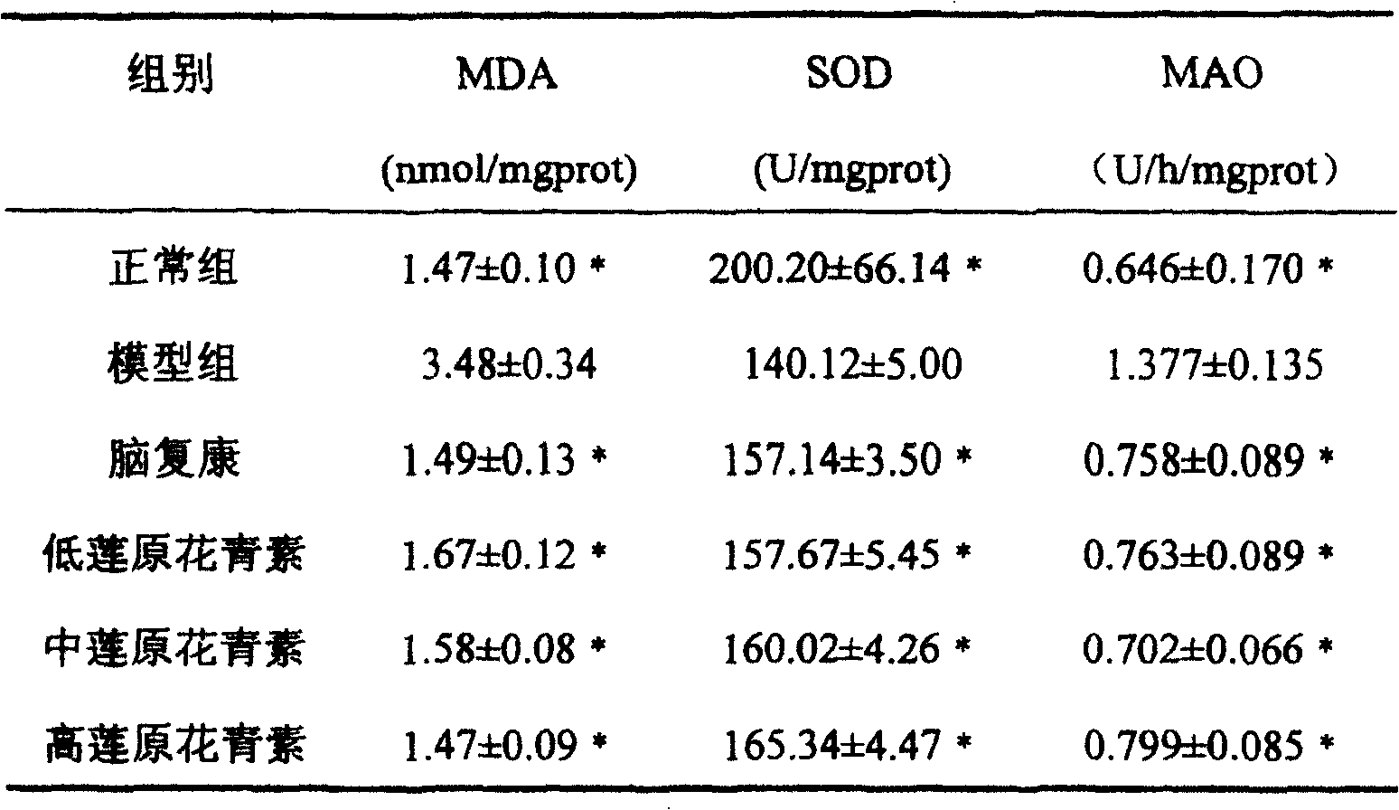 Use of opc in preparing medicine for treating and preventing senile dementia