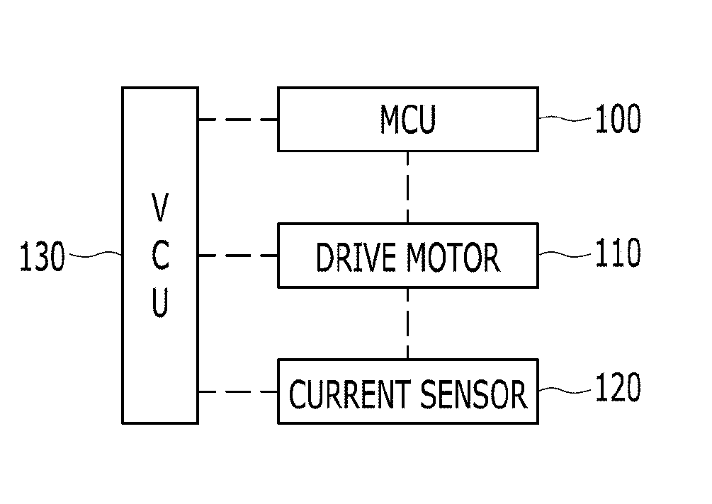 Current sensor reconfiguration method of a vehicle having a motor