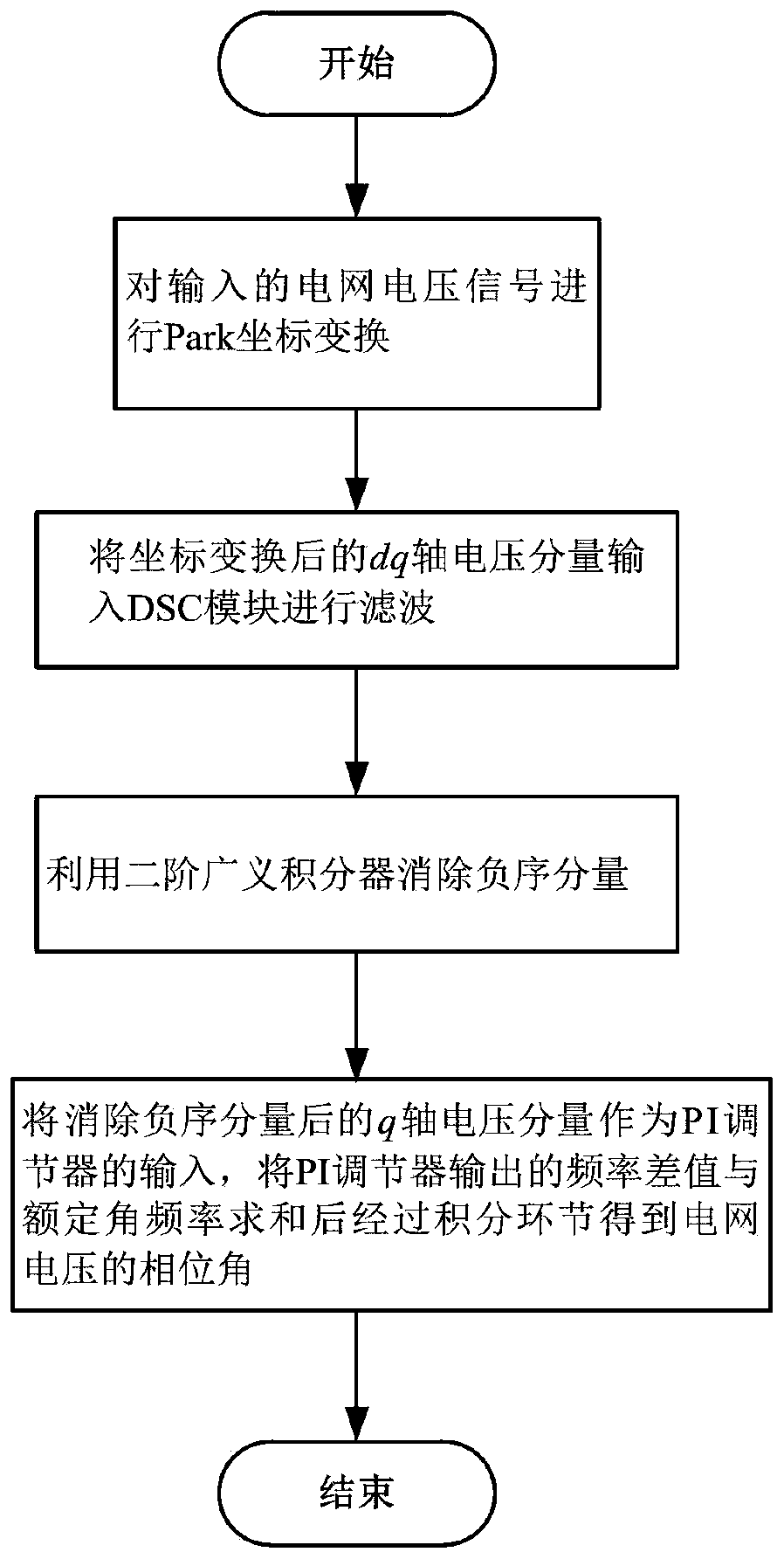 Adaptive three-phase grid-connected converter phase-locked loop and phase-locking control method thereof