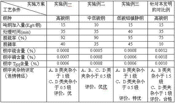 Ladle furnace refining fluoride-free pre-melted slags, preparation method and using method