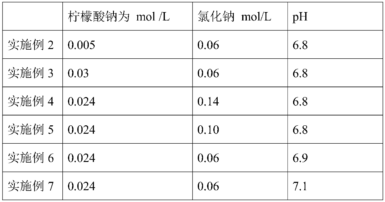 A kind of preparation method of human prothrombin complex