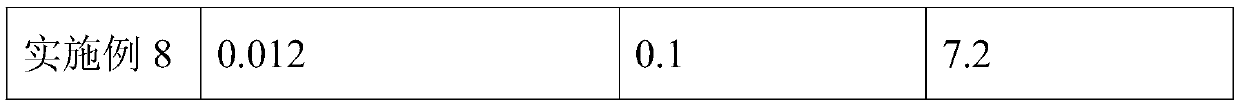 A kind of preparation method of human prothrombin complex