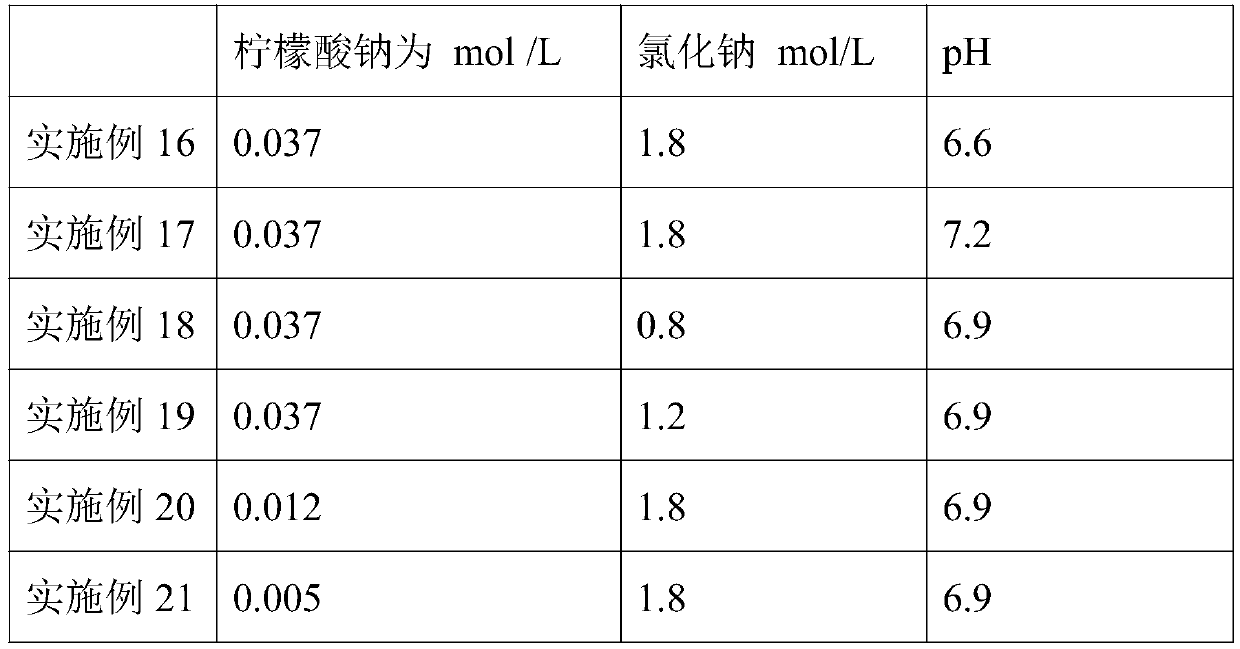 A kind of preparation method of human prothrombin complex