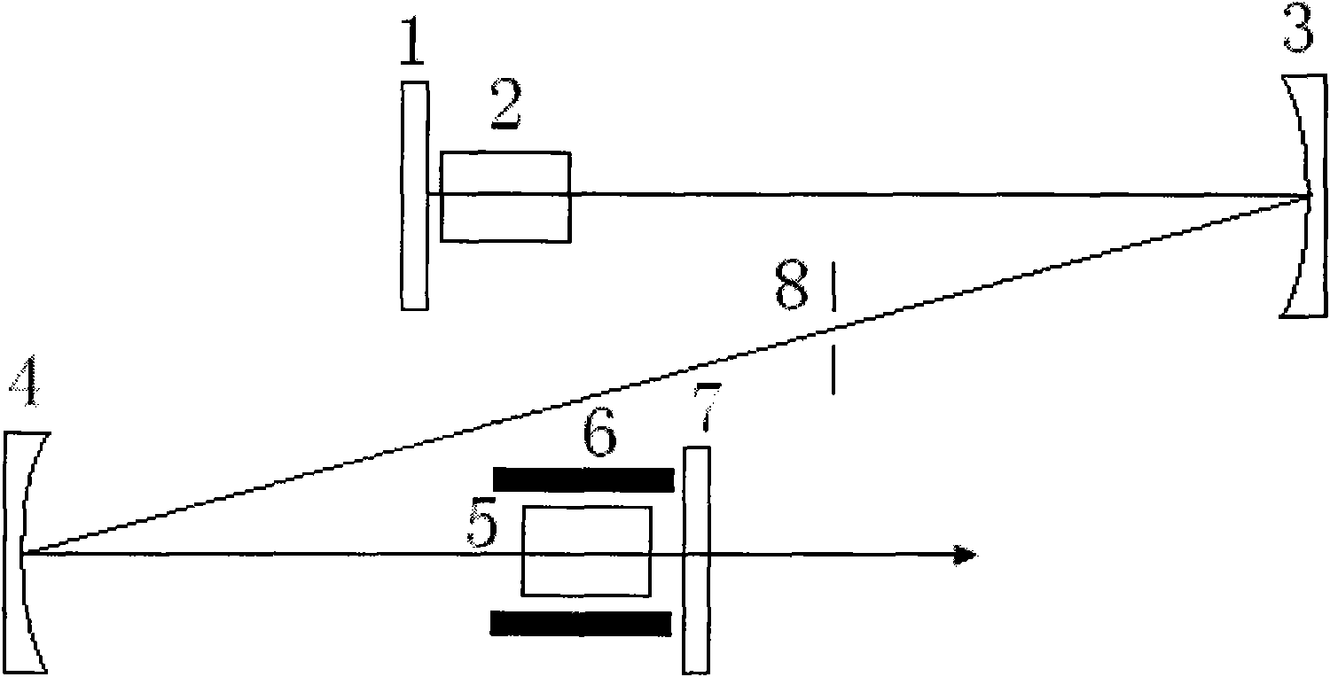 Method for constructing cascade superlattice mode-locked laser