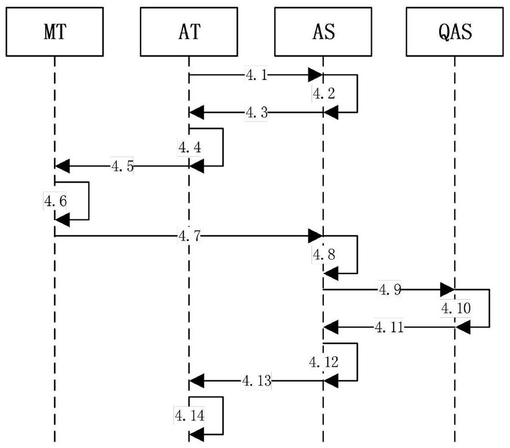 Two-Dimensional Code Authentication System Based on Quantum Encryption