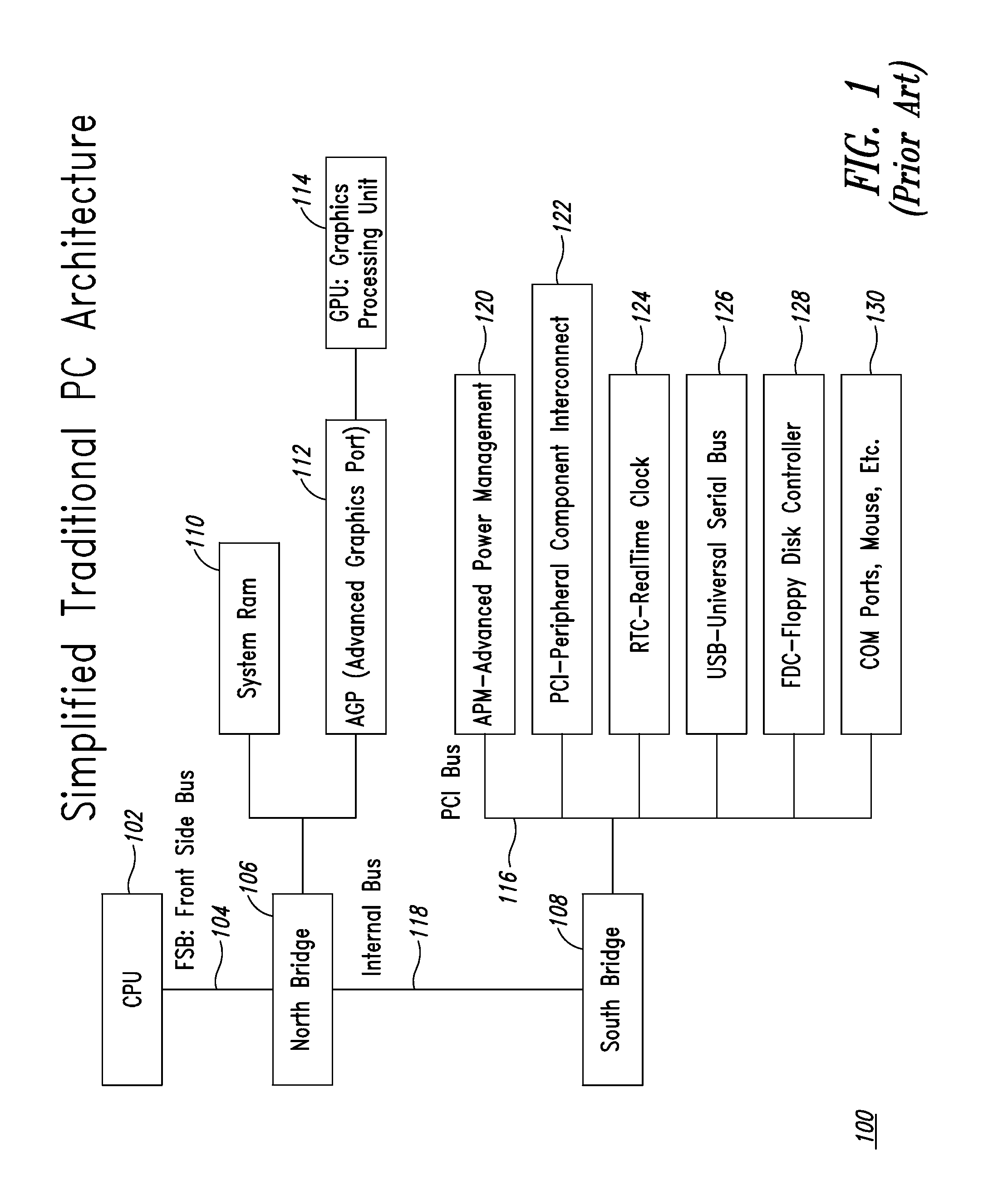 System and method for rendering a high-performance virtual desktop using compression technology
