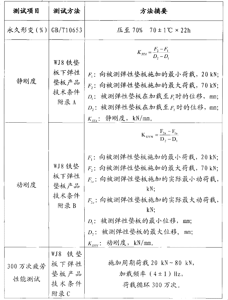 Rail tie plate and preparation method thereof