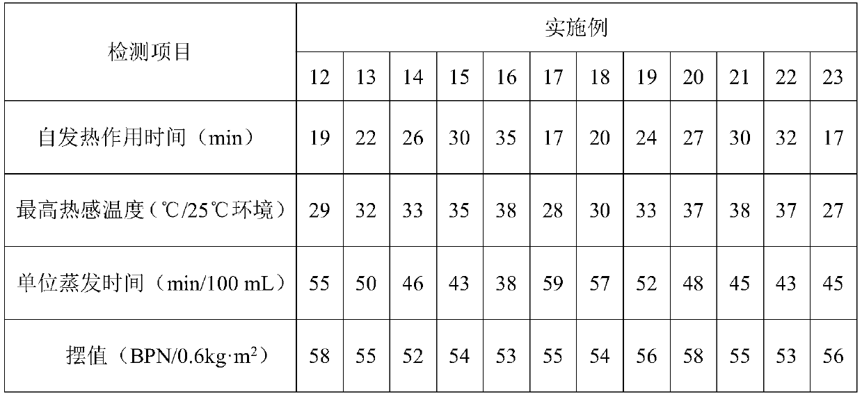 Spontaneous-heating dehumidification material and preparation method thereof