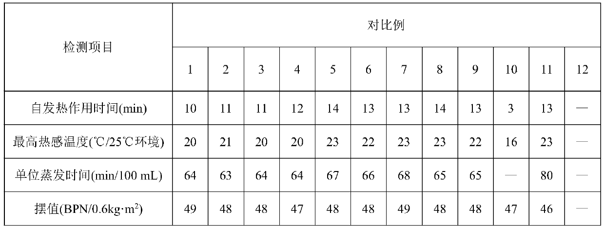 Spontaneous-heating dehumidification material and preparation method thereof