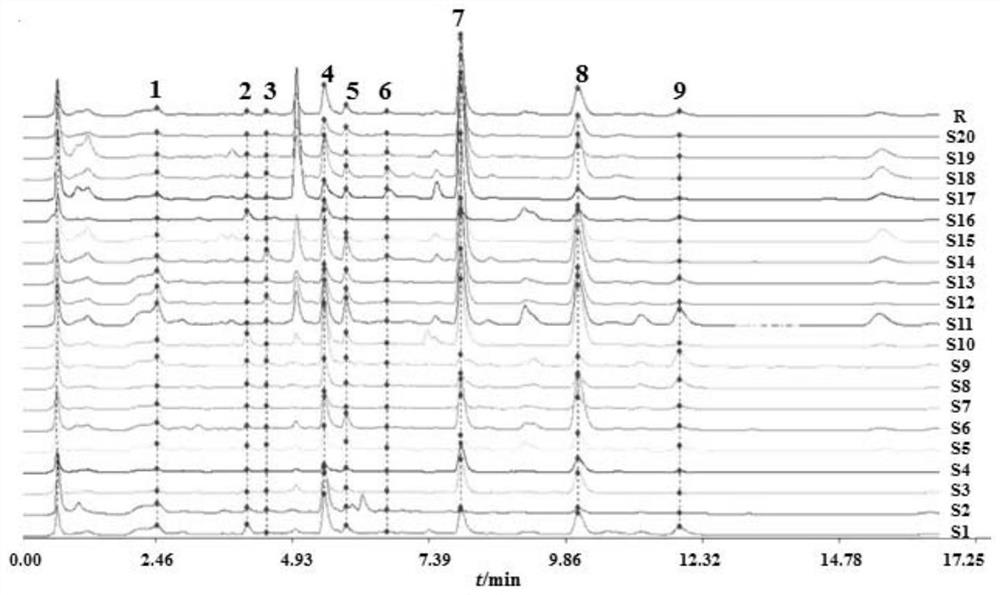 New application of asperulosidic acid in promotion of gastrointestinal peristalsis