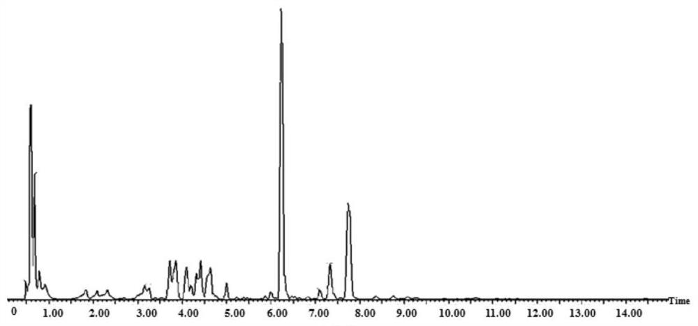 New application of asperulosidic acid in promotion of gastrointestinal peristalsis