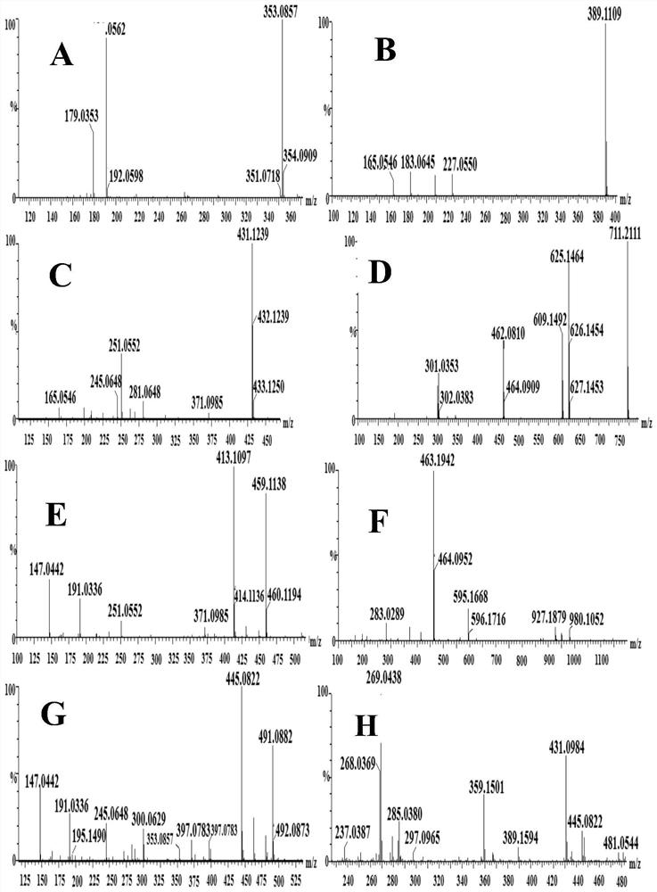 New application of asperulosidic acid in promotion of gastrointestinal peristalsis