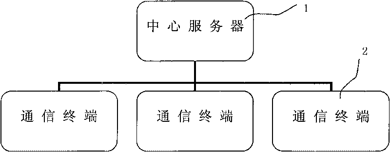 Dynamic IP-based peer-to-peer communication system and communication method thereof