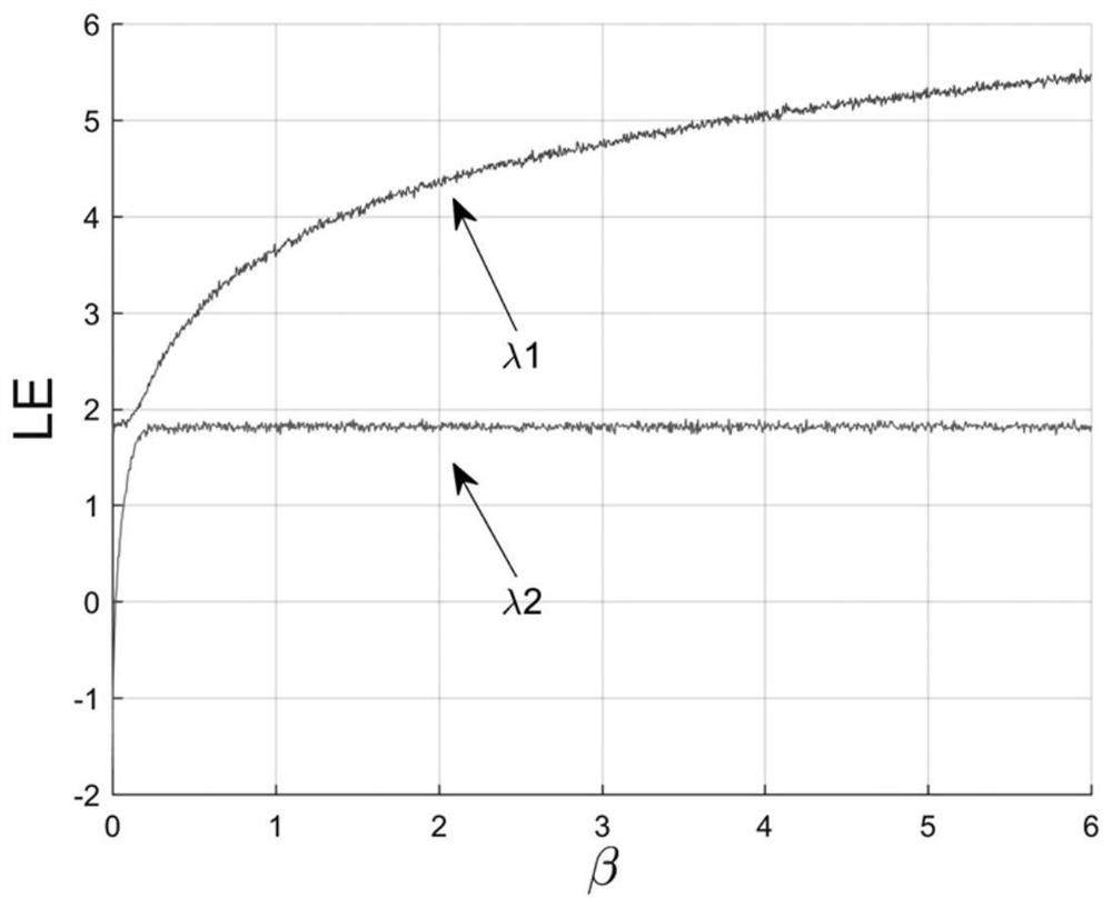 Single-round image encryption method based on hybrid chaotic mapping