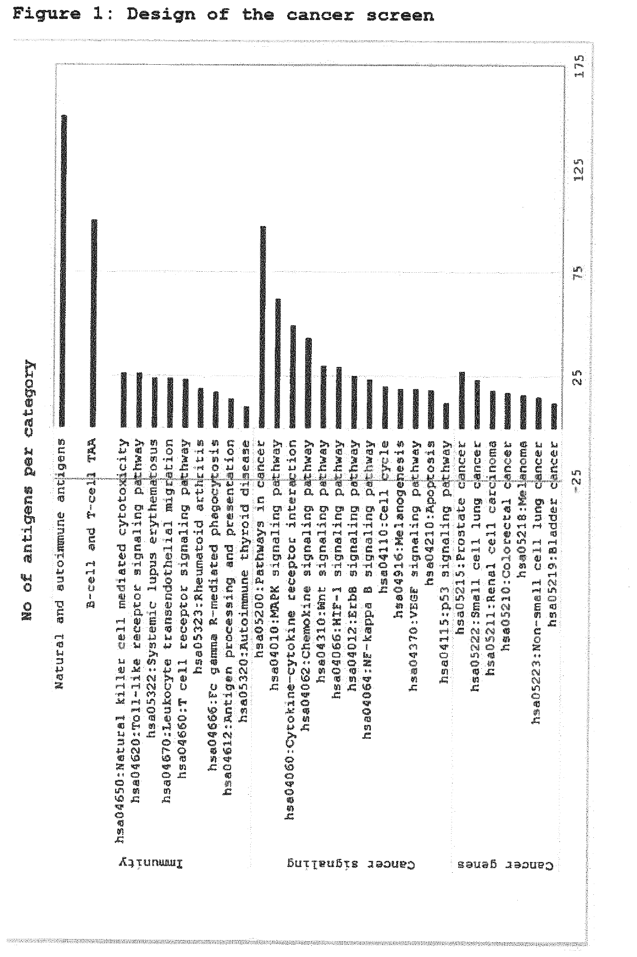 Melanoma biomarkers