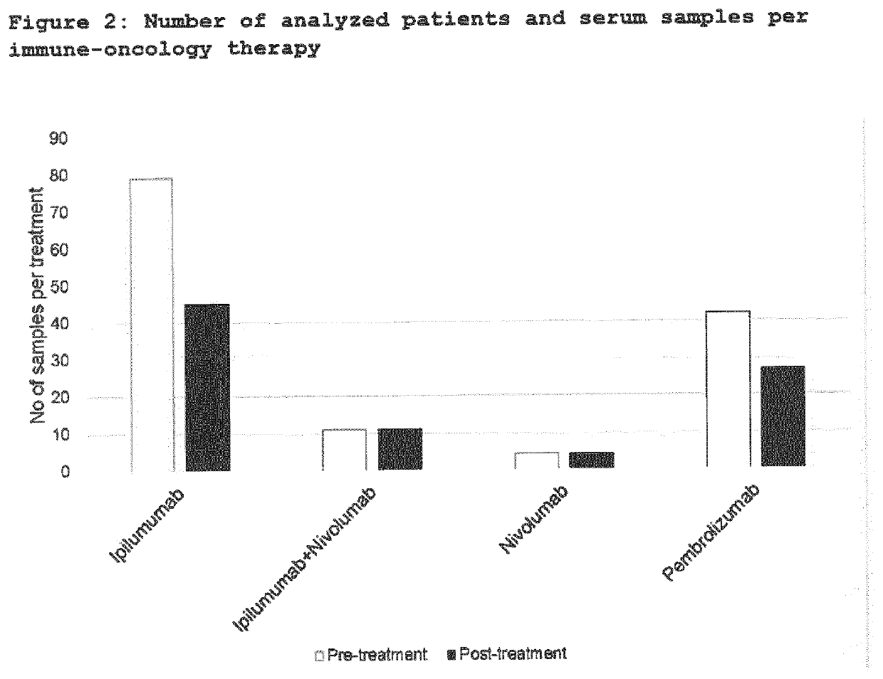 Melanoma biomarkers