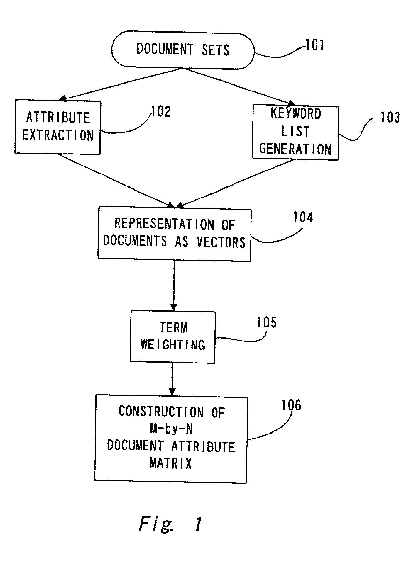 Computer system and program product for estimation of characteristic values of matrixes using statistical sampling