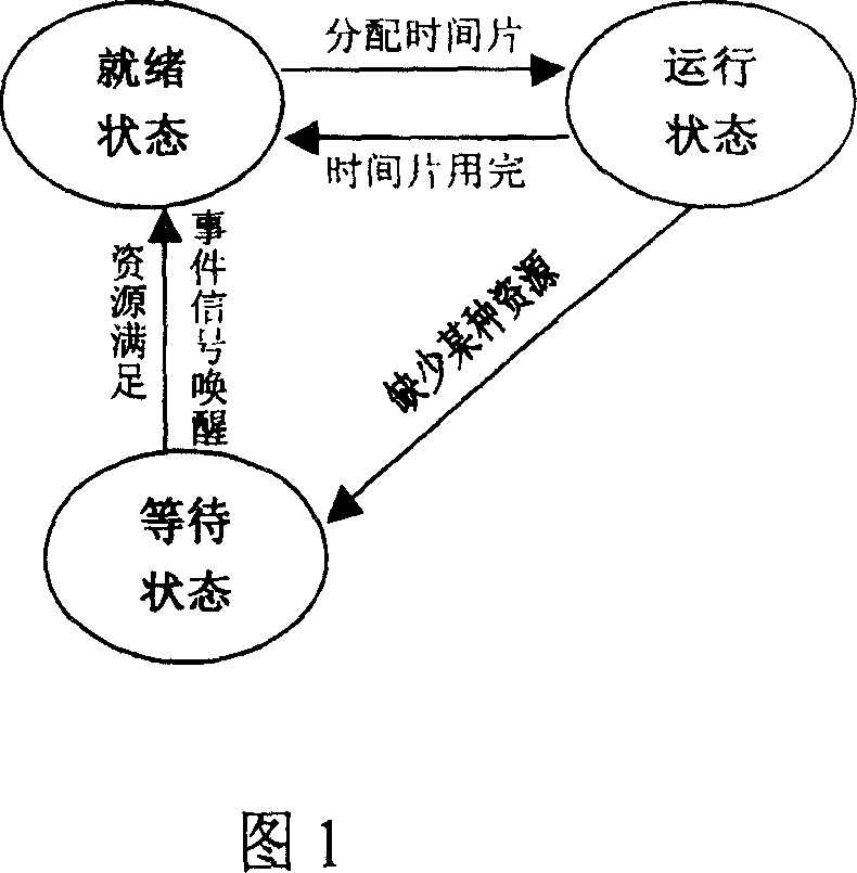 Java virtual machine implementation method supporting multi-process