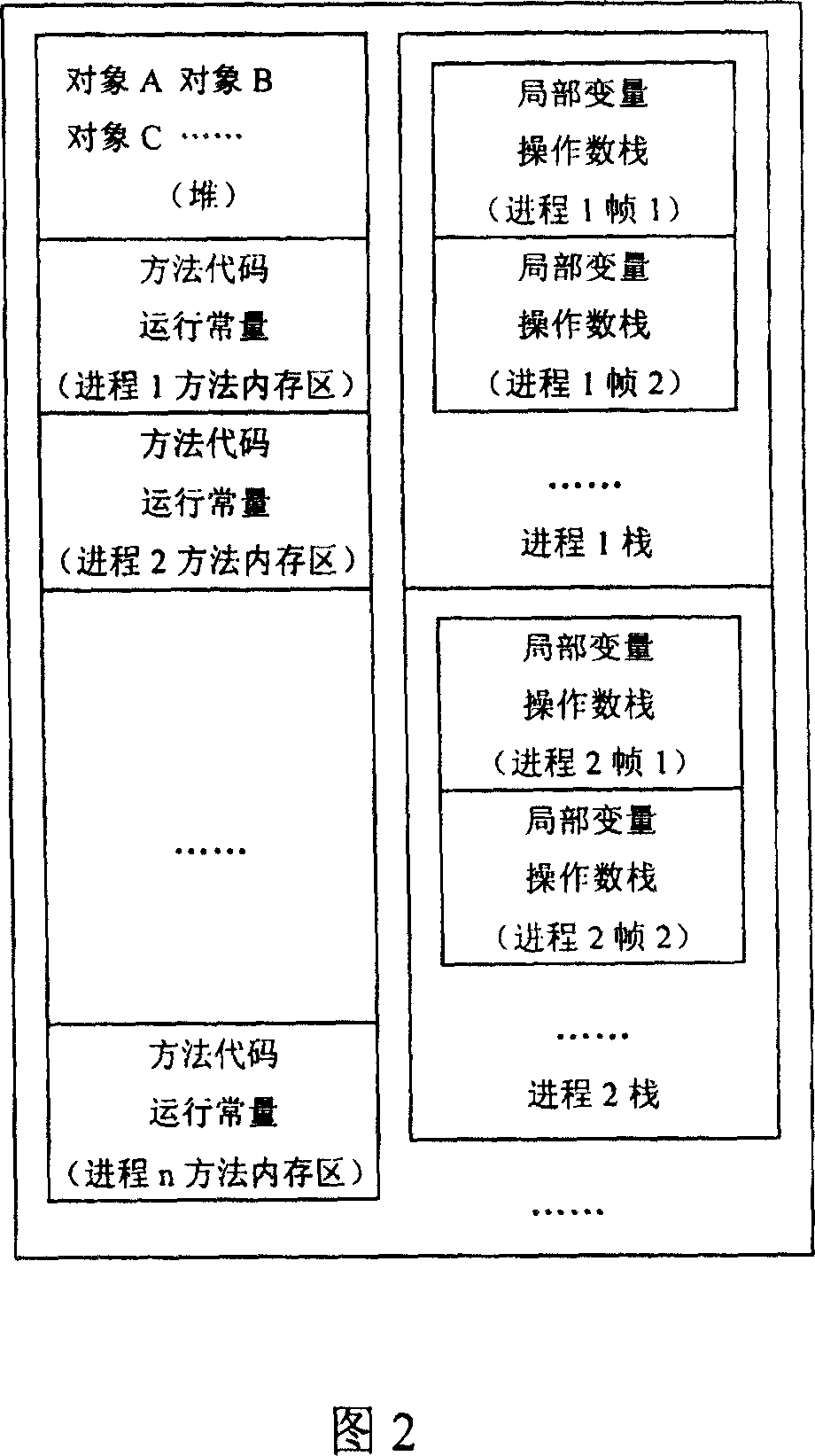 Java virtual machine implementation method supporting multi-process