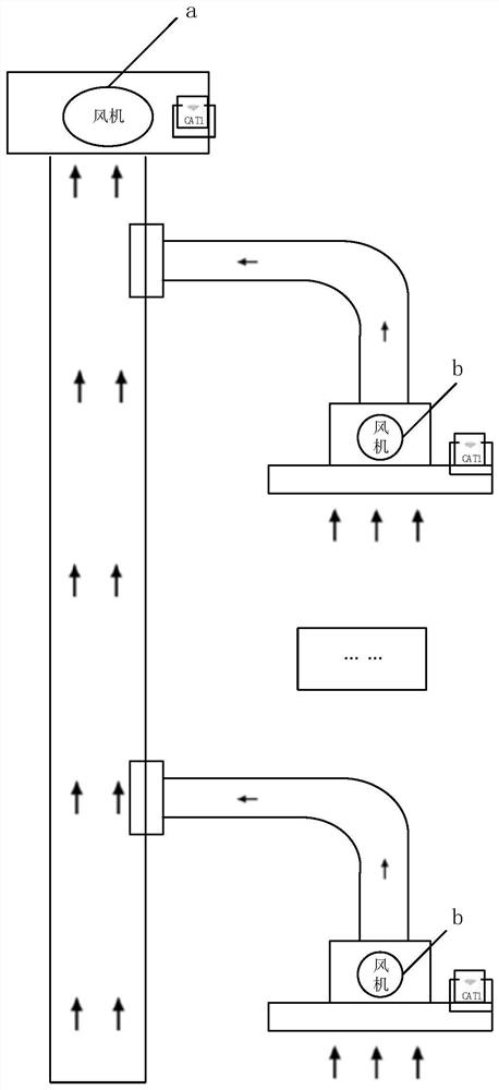 Constant air volume control method and system for public flue in building