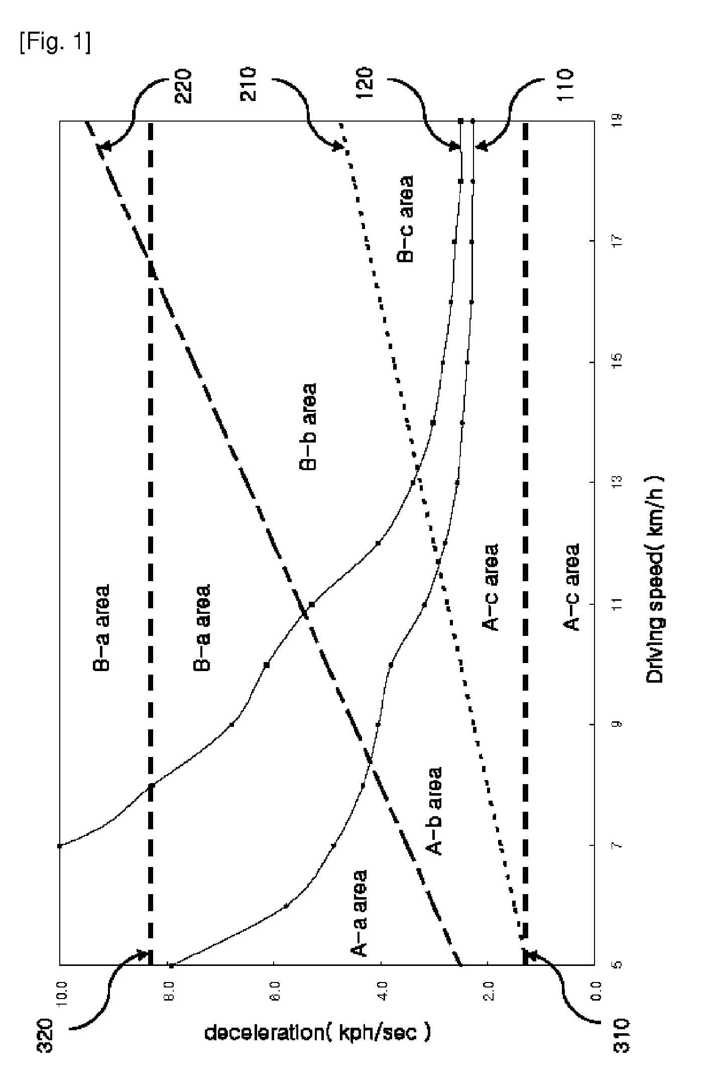 Treadmill with automatic speed control, control module of the same and control method of the same