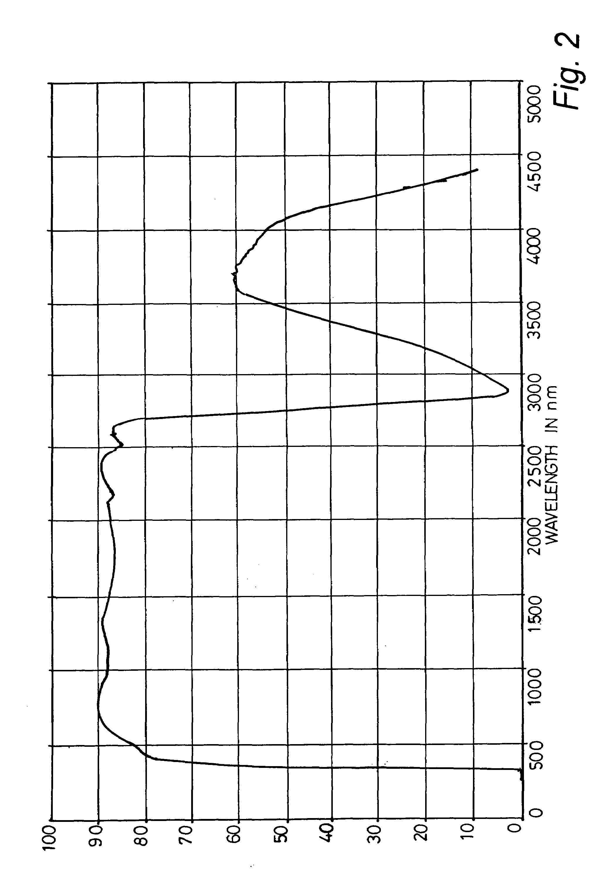 Heating of microtitre well plates in centrifugal evaporators