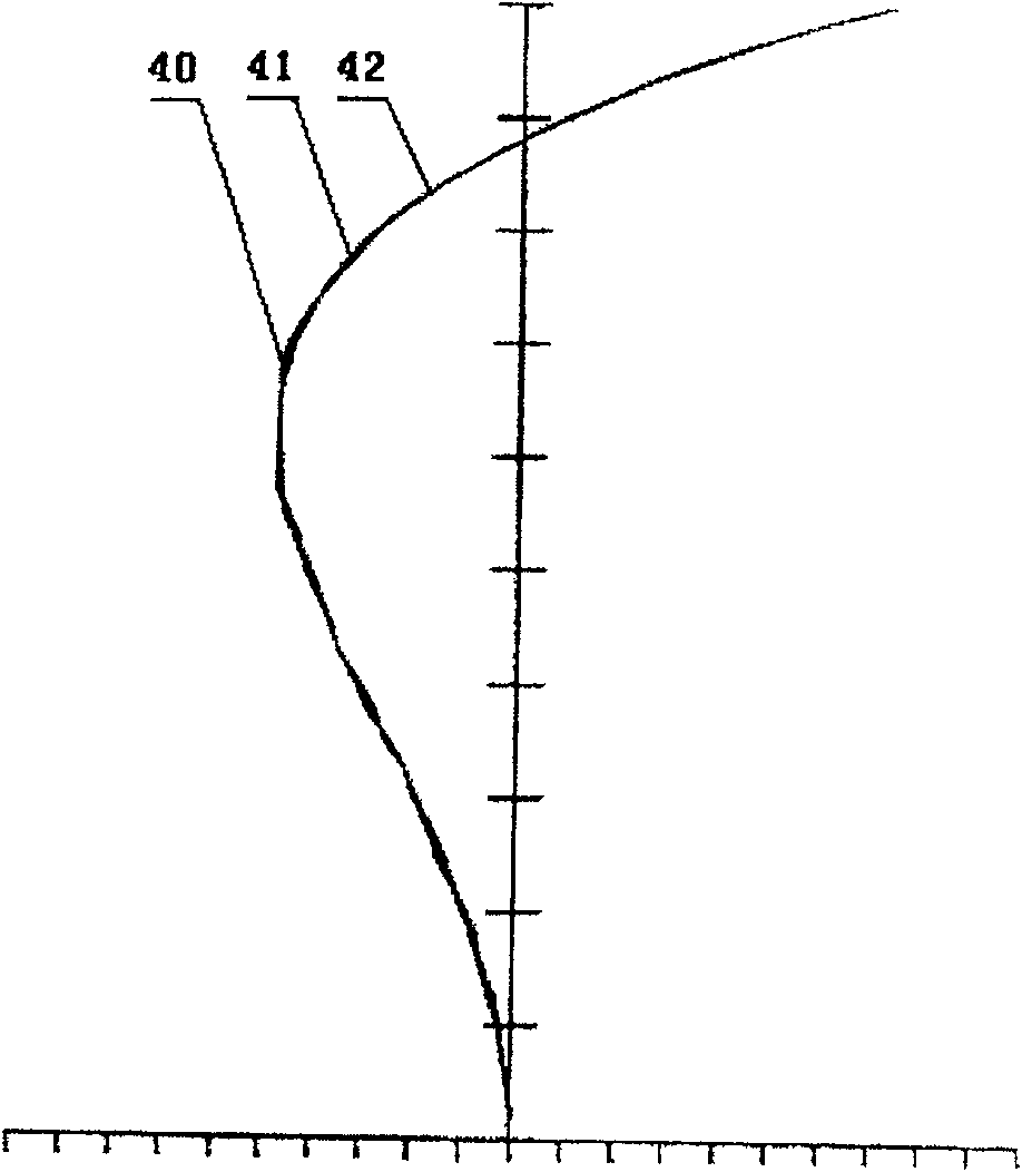 Deep UV projection photoetching objective lens