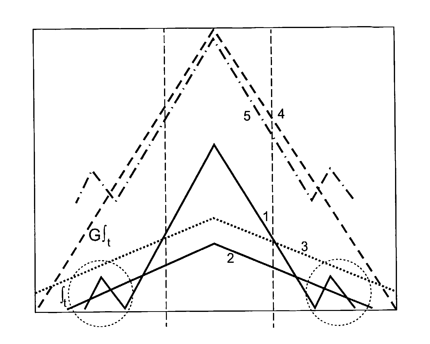 Control interval expansion of variable time delay control structure for channel matching