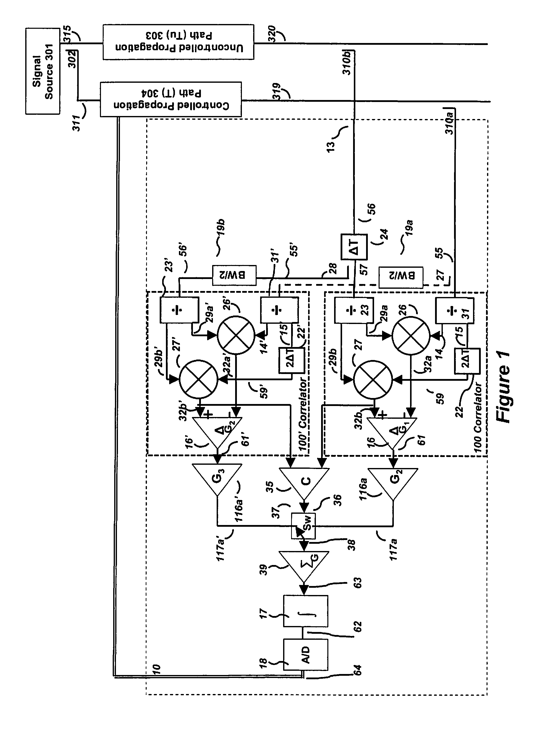 Control interval expansion of variable time delay control structure for channel matching