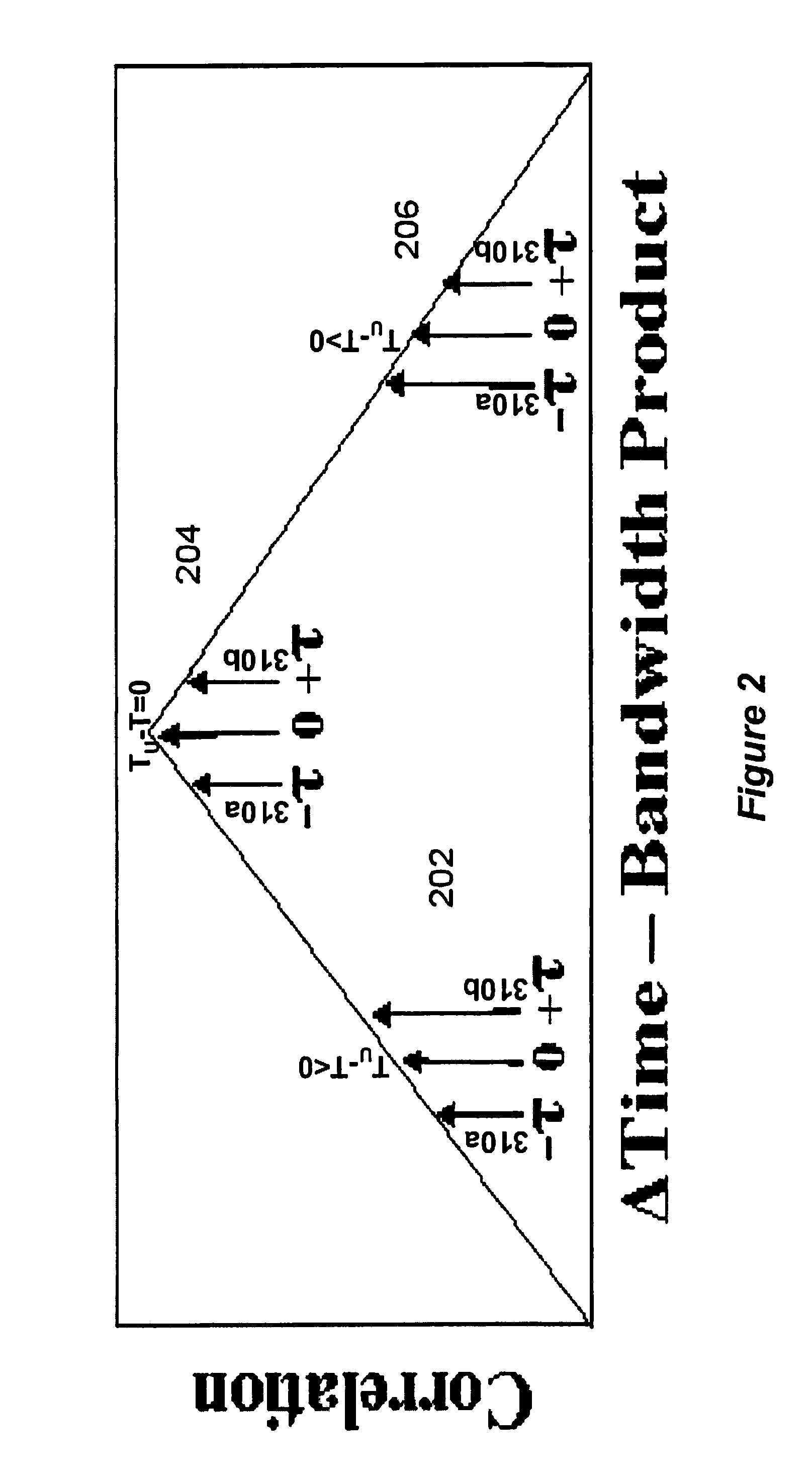 Control interval expansion of variable time delay control structure for channel matching