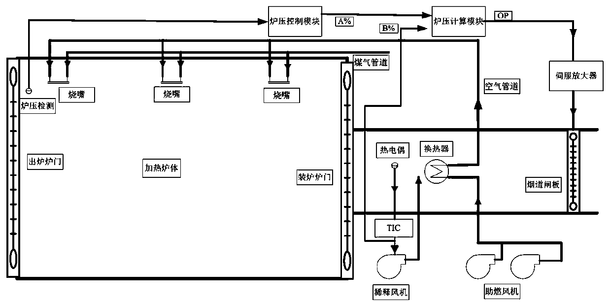 An Optimal Design Method for Furnace Pressure Control of Regenerative Industrial Heating Furnace