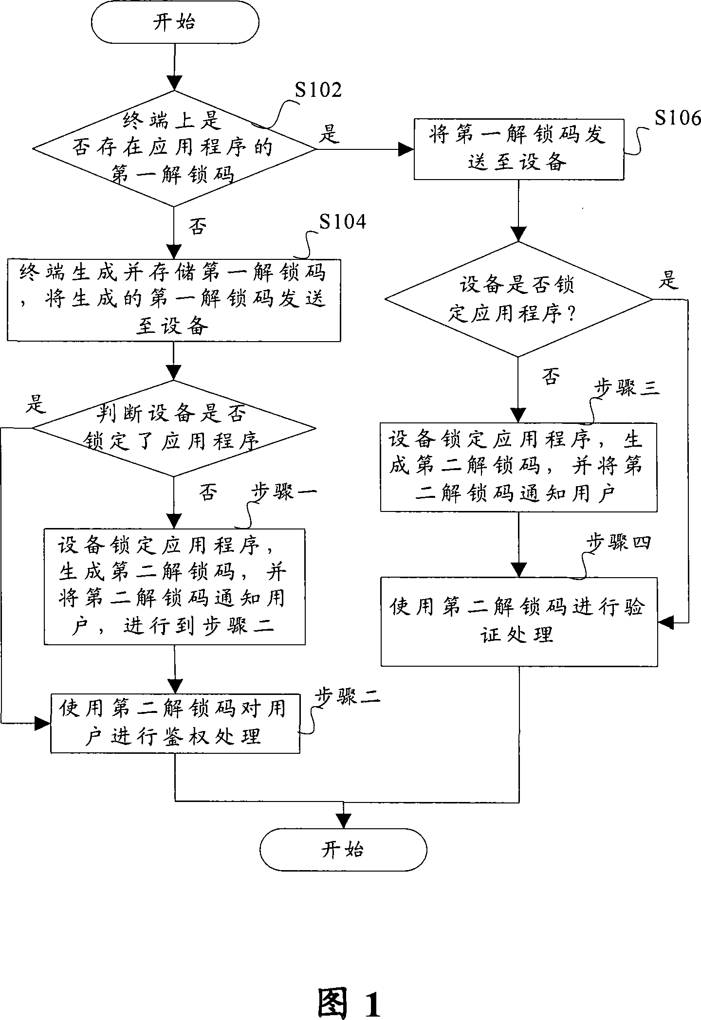 Method for locking application program