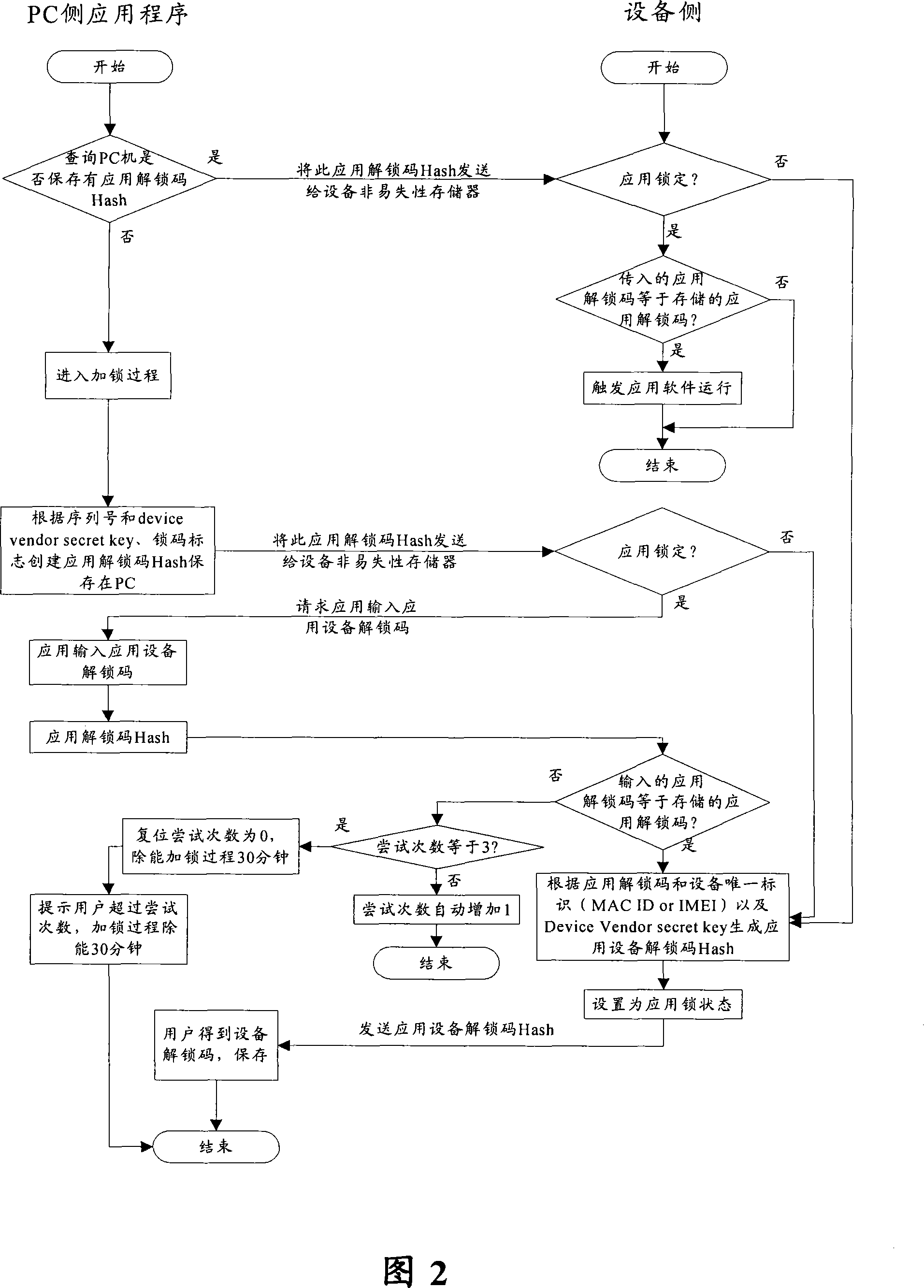 Method for locking application program