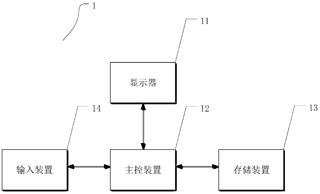 A kind of quick start method and device of embedded operating system