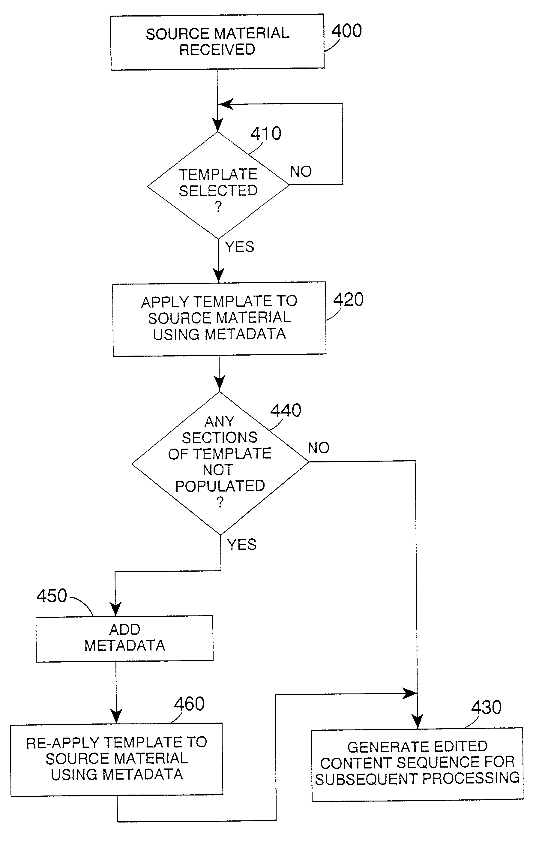System and method for editing source content to produce an edited content sequence